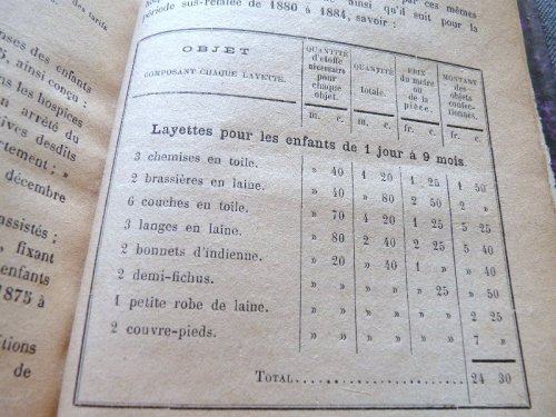 An infant from 1 day to 9 months old needs:3 blouses, 2 vests, 6 (6 only?) nappies, 3 swaddling blankets, 2 baby's bonnets, a woollen dress and 2 bootees.